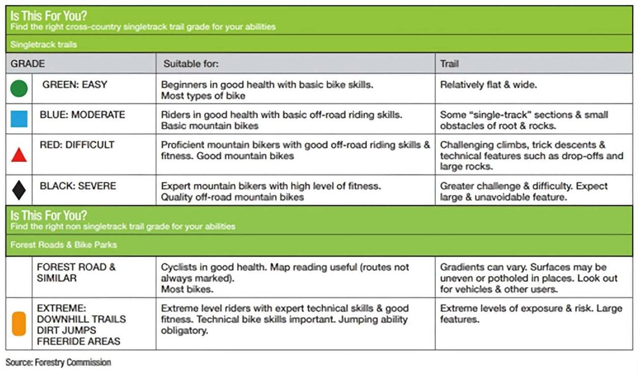 MTB Trail Grading Chart Credit FLS